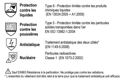 Combinaison blanche 3M spécial plomb XL (carton de 20)