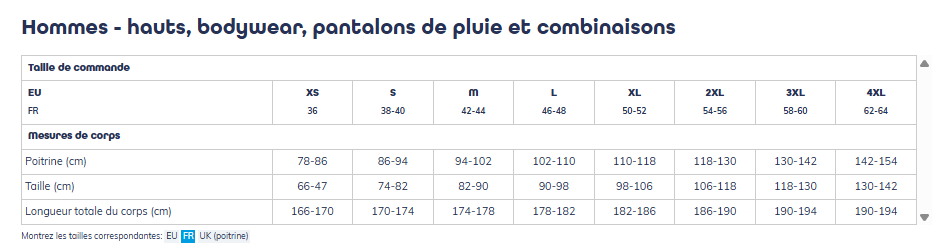 Veste multirisques HV orange / marine + bande rétro (remplace EP117505)