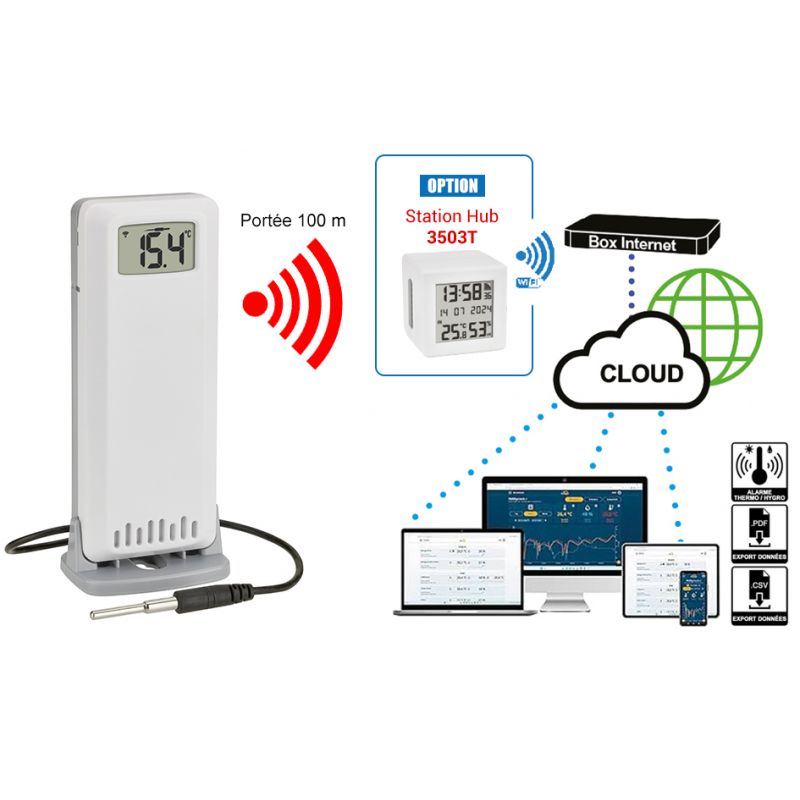 Sonde connectée plateforme web - Emetteur Thermomètre ambiant