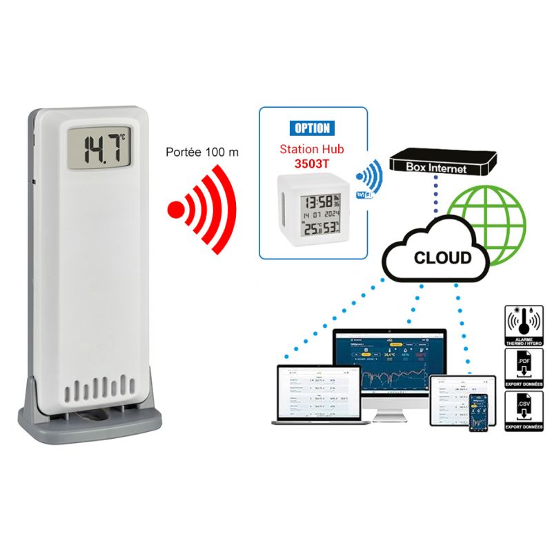 Sonde connectée plateforme web - Emetteur Thermomètre / 