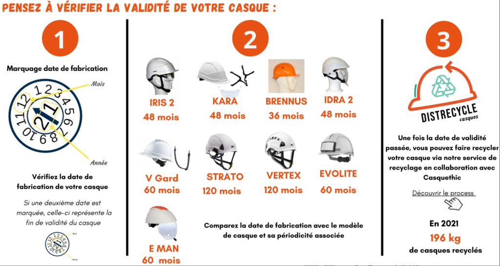 Casque Kara de monteur visière courte sans lunette jugulaire 4 points boucle flash logoté EQUANS