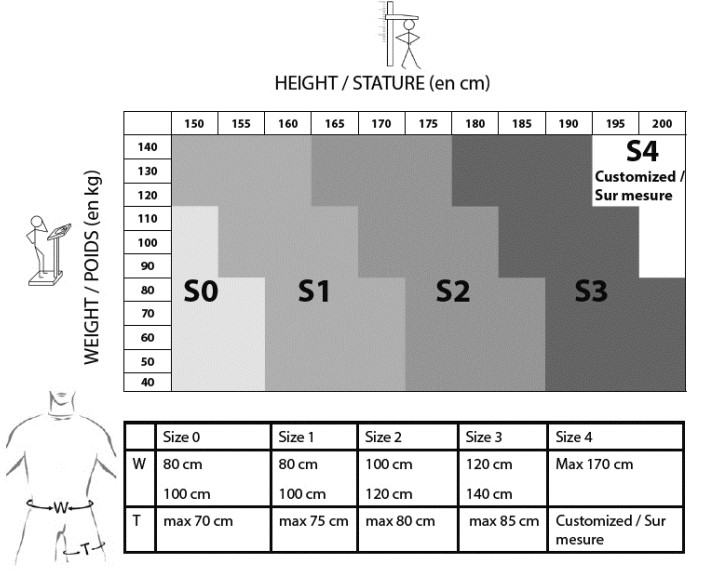 Harnais H500 IS5 2 points boucles manuelles