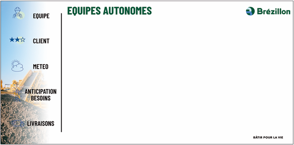 Kit magnétique effaçable à sec BREZILLON – Équipe autonome, dimensions : 2000 x 1000 mm