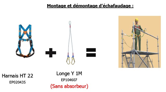 Kit EPI standard échafaudage [harnais (M) HT22 + longe Y 1m - mousqueton M11 QT + 2 M53 + sac]