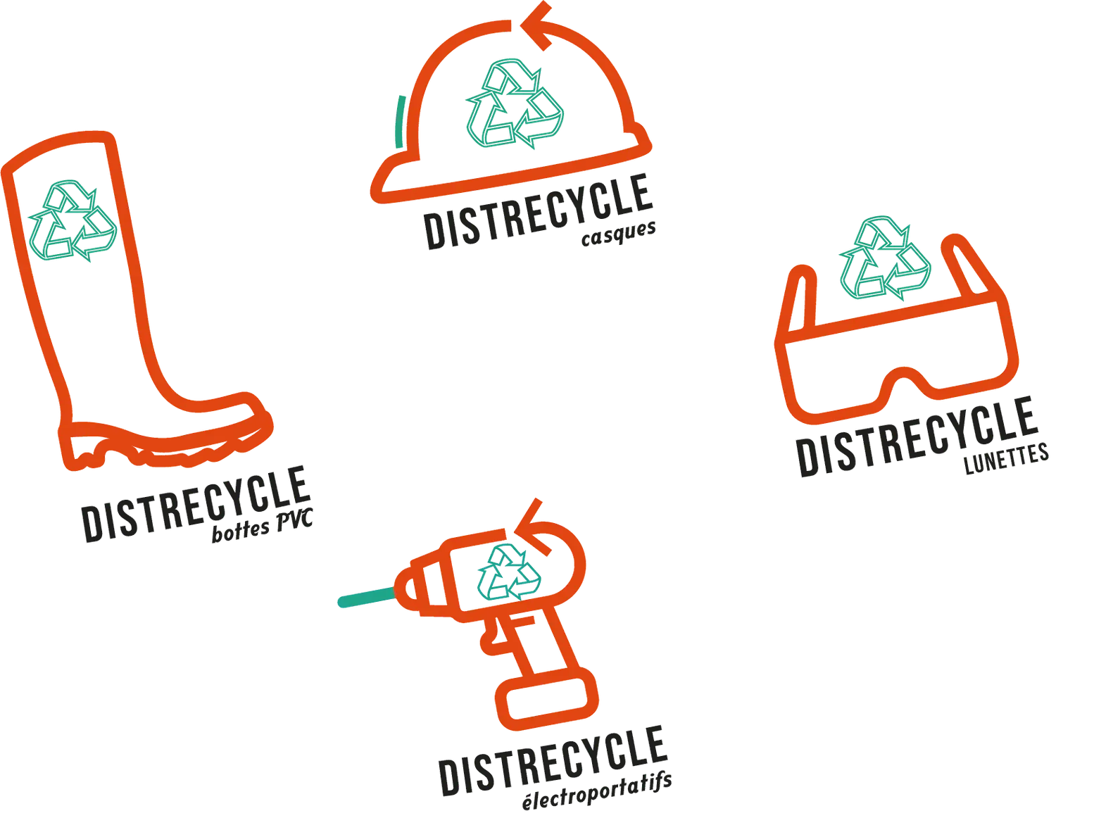 Solutions de recyclage EPI et électroportatifs sur chantier