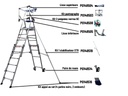 Plate-forme rayonnage XT9 PERFORM 6 à 9 marches