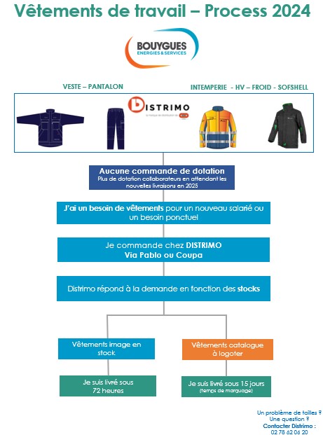 Veste multirisques BYES devant cœur + dos - HV - Bande lavage industriel (pour ZG)