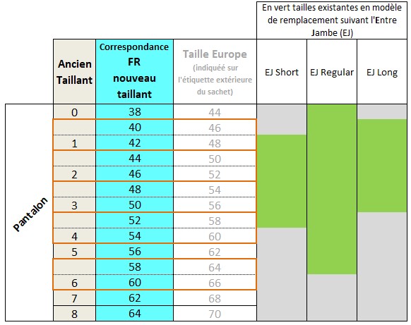 Pantalon multirisques pour BYES et FM - Long (remplace les EP128xxx)