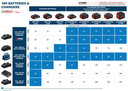 Batterie ProCORE18V 1x4.0Ah