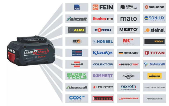 Batterie ProCORE 18V 5,5Ah Carton