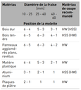 Défonceuse OF 1400 EBQ-Plus + Box-OF-S