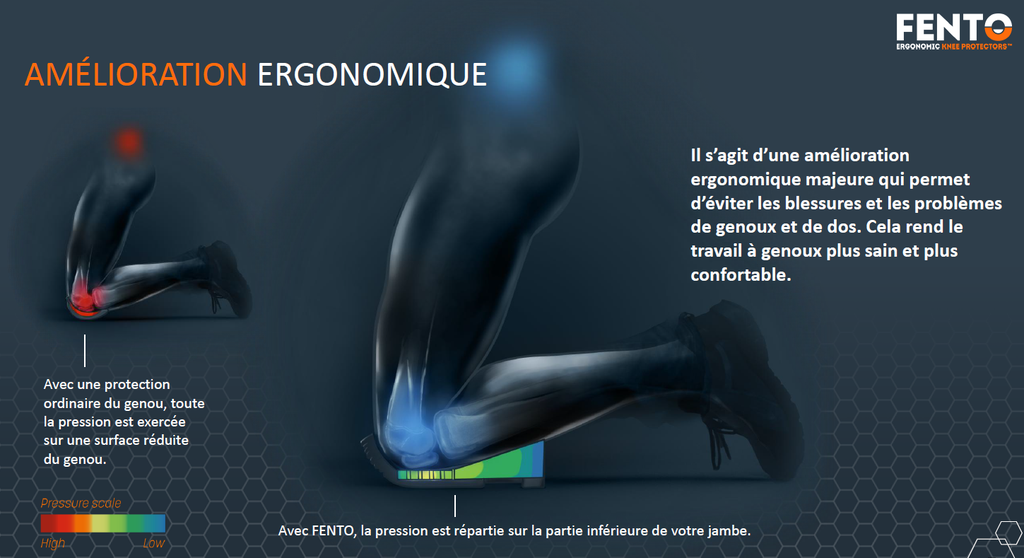 Coussin genouillères ergonomique BOARD M1