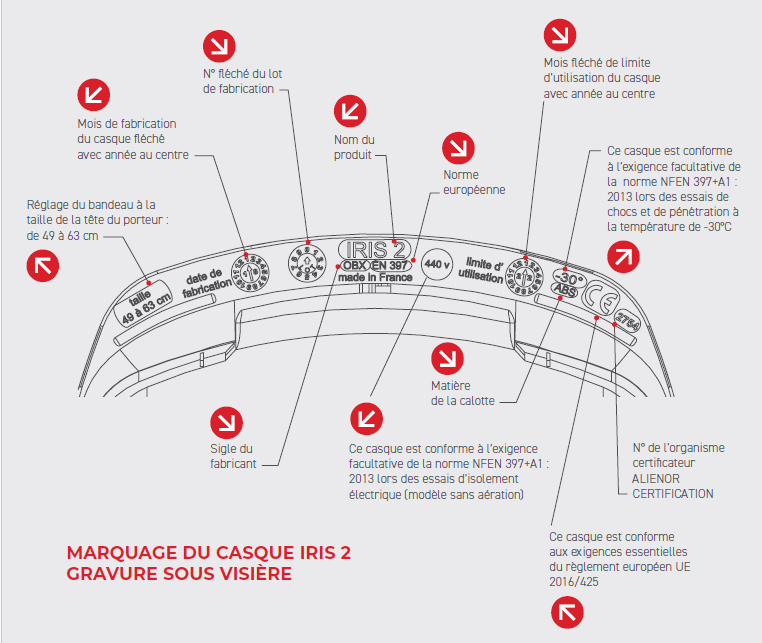 Casque Iris II blanc porte étiquette avec lunettes et jugulaire 4 points - Logoté HILTI