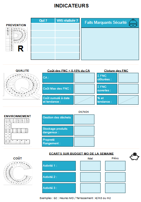 Kit OBEYA management petit projet panneaux magnétiques (sur cde)