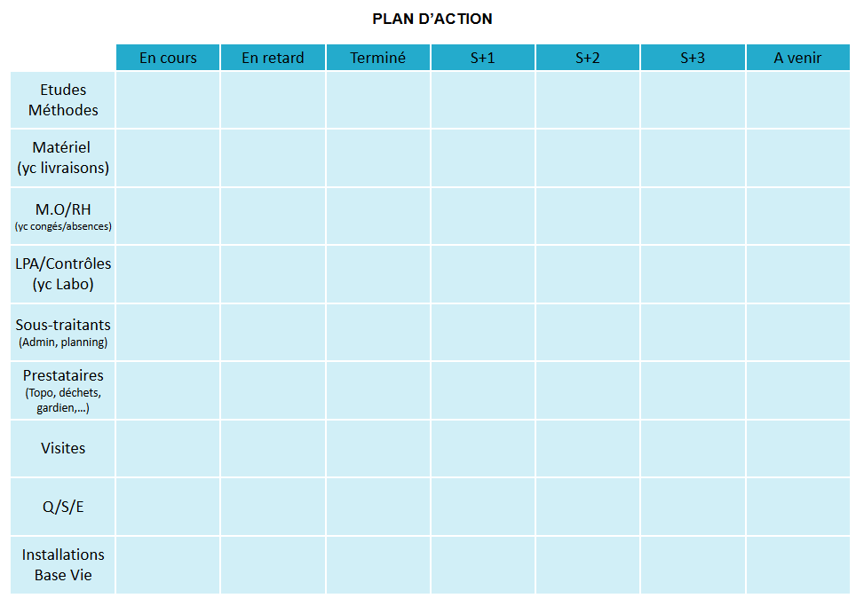 Kit OBEYA management petit projet panneaux magnétiques (sur cde)