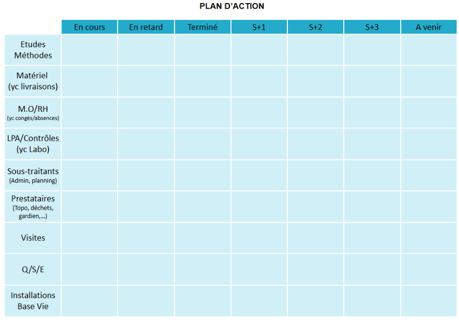 Kit OBEYA TP Management petit projet panneaux magnétiques (sur cde)