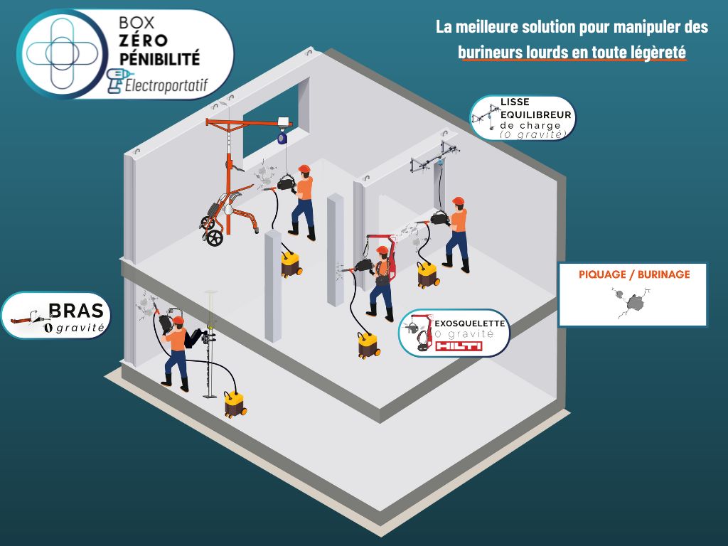 Burineur filaire SDS Max TE 600-AVR - 230V - 6,4kg - 11,9J