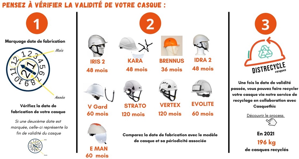 Casque Evolite avec PB + Kit bandes rétro grises (CR2)
