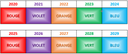 Scelle câble violet 2,5mm lg.250mm type alu seal standard numérotation consécutive (vendu à l’unité)