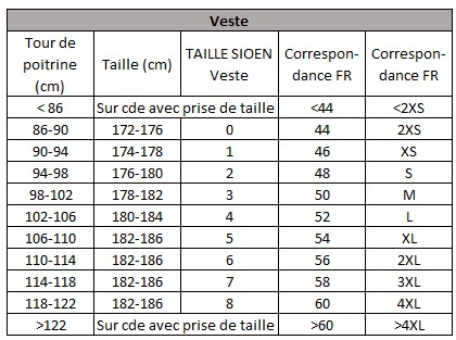 Veste Retard Feu Antistatique pour BYES IE devant cœur + dos (modèle Bétrancourt 4610)