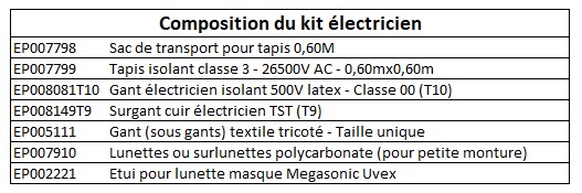 Kit électricien ensemble EPI risque électrique