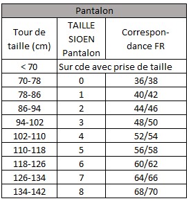 Pantalon Multirisques pour BYES IE (modèle Bétrancourt 4611)