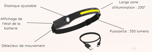 Lampe frontale POWER LED rechargeable usb