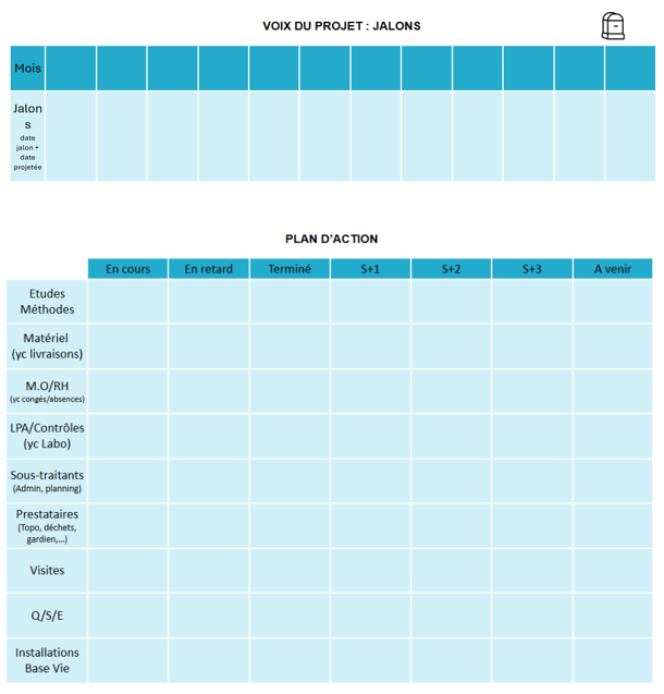 Kit OBEYA TP Management petit projet panneaux magnétiques (sur cde)