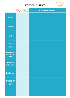Kit OBEYA management petit projet panneaux magnétiques (sur cde)