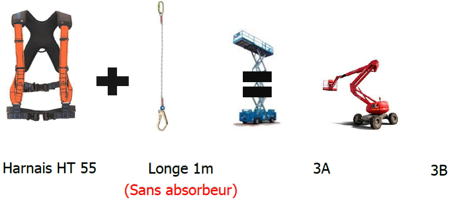 Kit EPI confort nacelle 3A&3B [harnais (M) HT55 + longe 1m - mousqueton M11 QT + M53 + Sac]