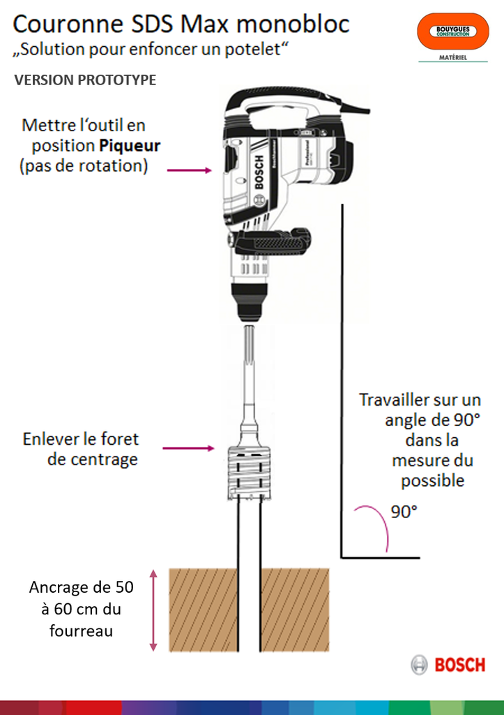 Douille pour enfoncer les fourreaux de pieds de potelets de Garde-corps SDS max 9 corecutter PRO 50X290mm monobloc