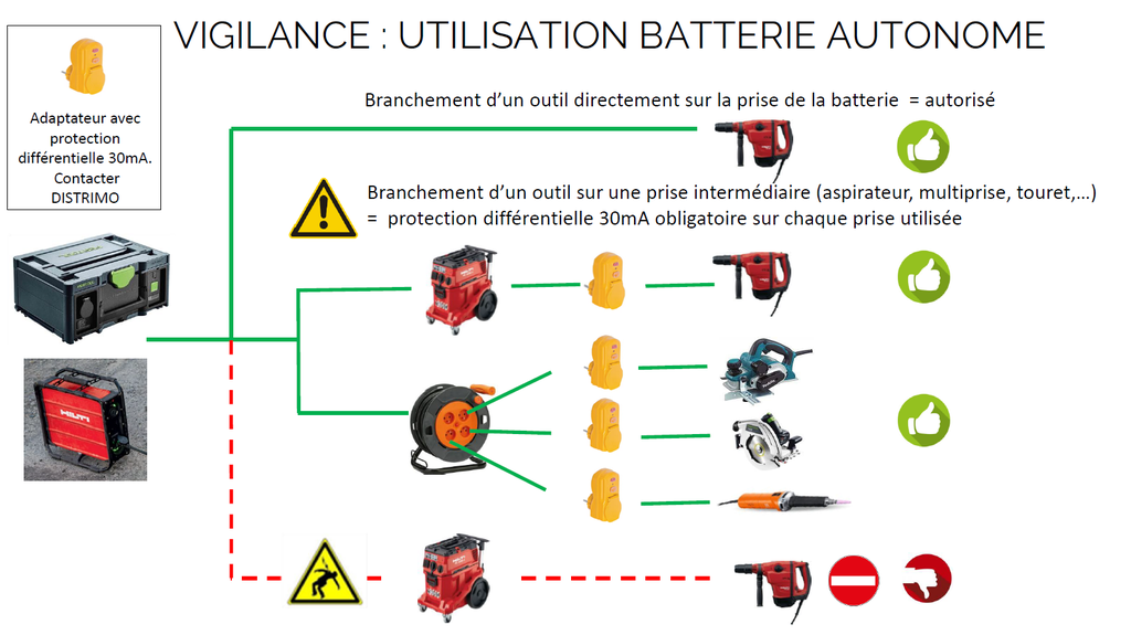 Vigilance leaflet for autonomous batteries and electrical risks