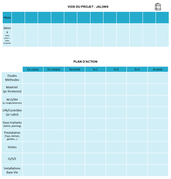 [SI165008] Kit OBEYA TP Management petit projet panneaux magnétiques (sur cde)
